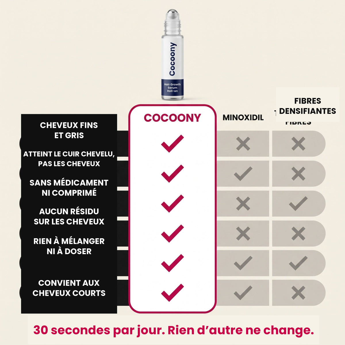 Sérum repousse et densité capillaire Cocoony — visuel 4