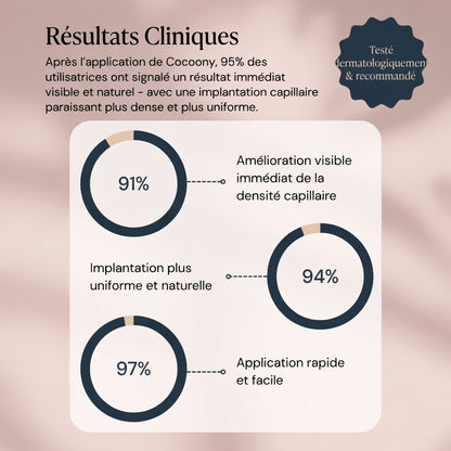 Cocoony - Couverture instantanée des racines et des cheveux gris